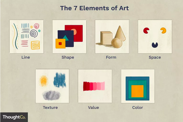 graphic descriptions of the 7 elements of art
