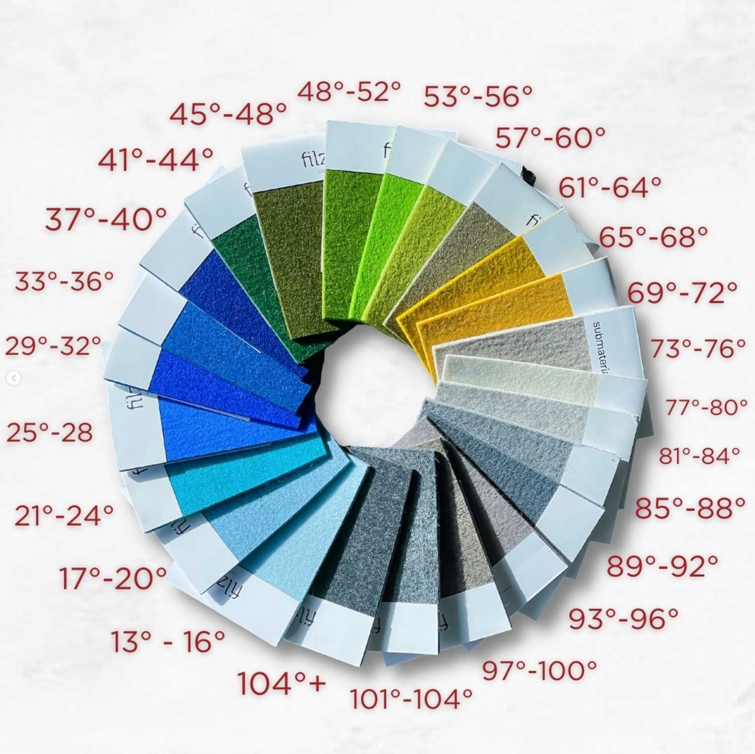 a color wheel of felt samples with a temperature range in red text for each color 